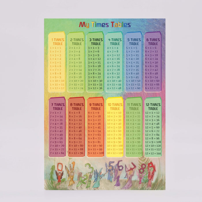 TTPOSTER-WW-2021 Waldorf Family Times Tables Poster