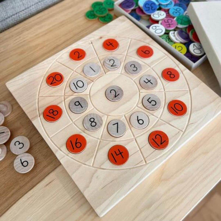 From Jennifer Multiplication Circle Tray