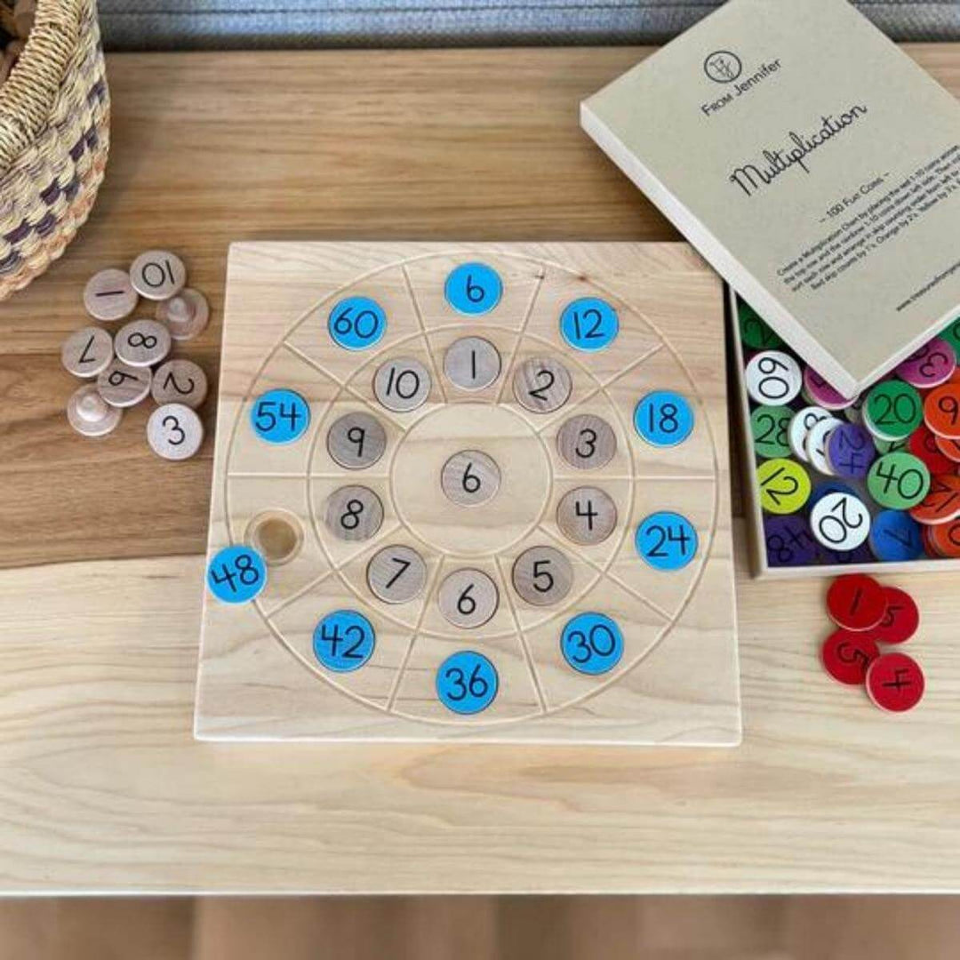 From Jennifer Multiplication Circle Tray