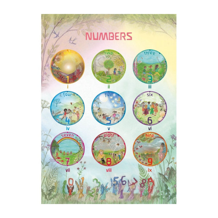 WF-NUMBERPOSTER-WW-2021 Wilded Family Number 0-9 Poster